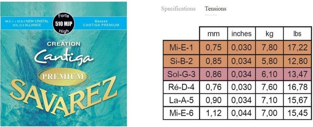 Cordes Savarez pour guitare classique Creation Cantiga Premium - set aigu (510MJP)