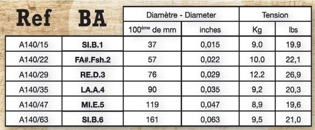 Savarez strings pour Guitares acoustiques Acoustic - Baritone (A140BA)