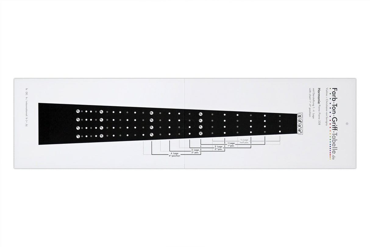 Savigny fingering charts Violin