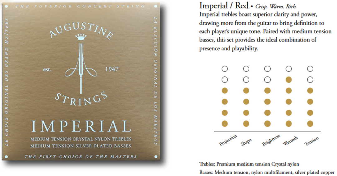 Cordes Augustine pour guitare classique Imperial Crystal Nylon medium - Set Imperial Red (medium/medium)