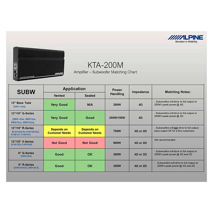 Amplificateur mono additionnel Alpine KTA-200 pour ilx-w650bt