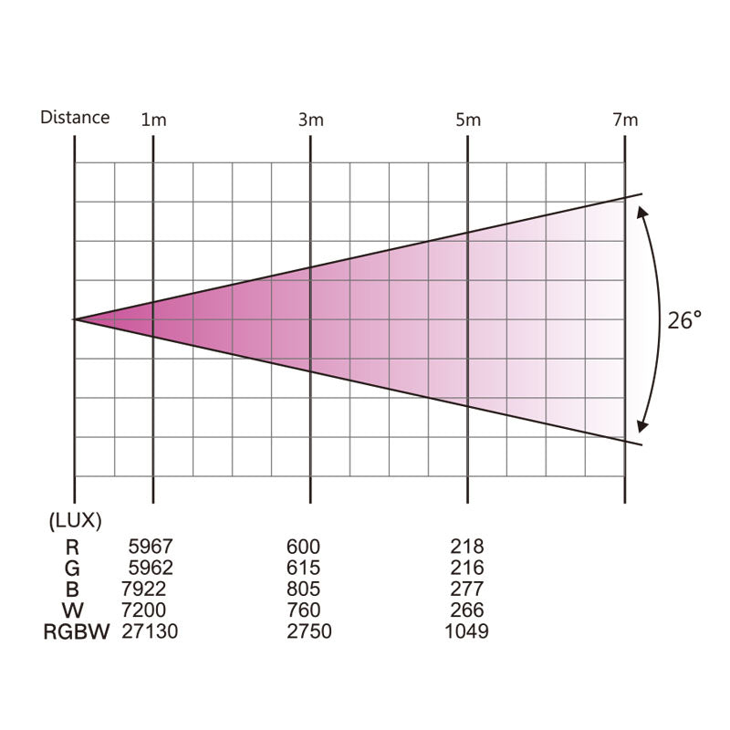 LIGHT4ME FRAME PAR 7x12 LED RGBW projecteur à effet lumineux