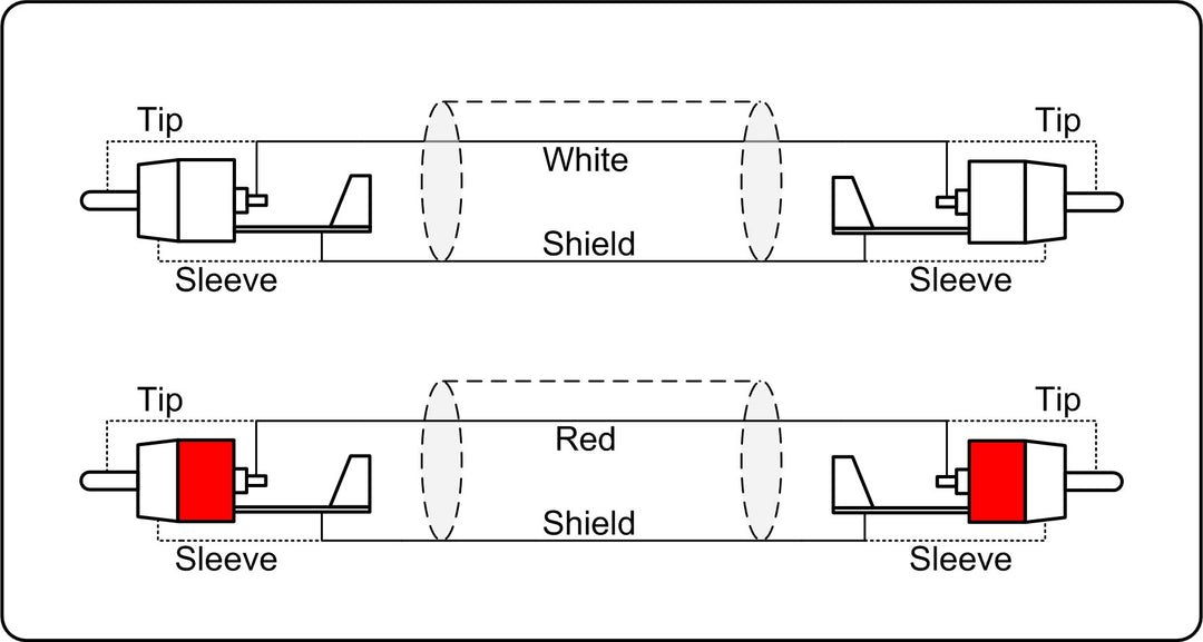 ProCab 2 x RCA mâle > 2 x RCA mâle - câble de signal 15 mètres