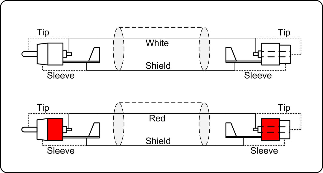 ProCab 2 x RCA femelle > 2 x RCA mâle - câble de signal 1,5 m