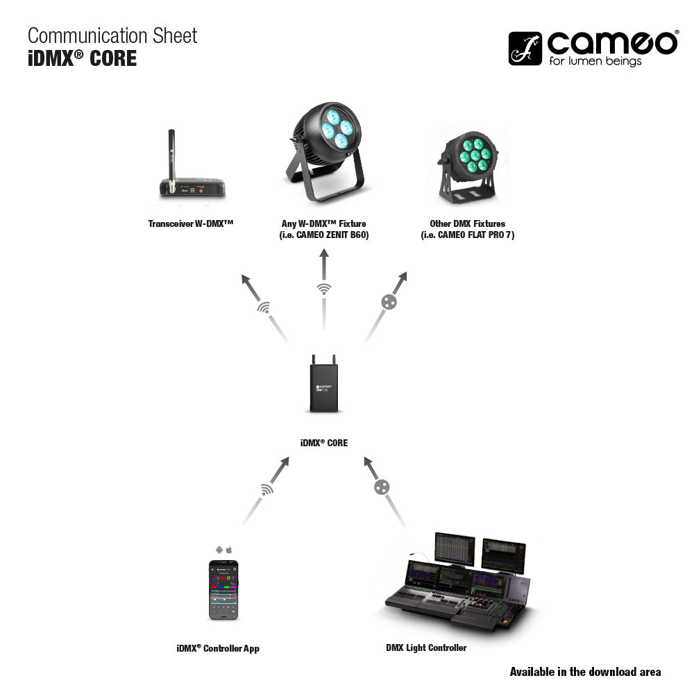 Cameo iDMX CORE - Convertisseur WiFi vers W-DMX™
