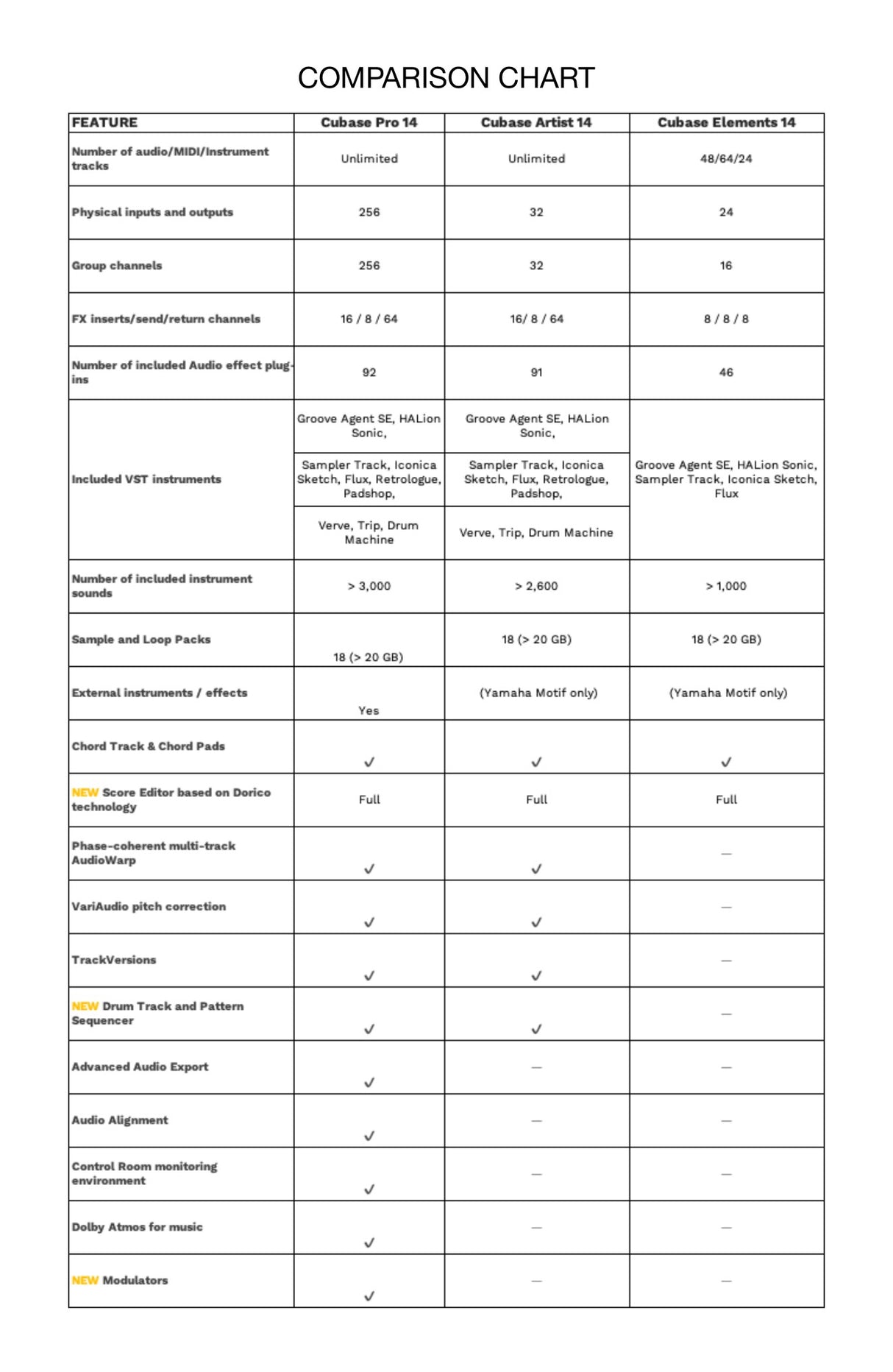 Steinberg Cubase Pro 14