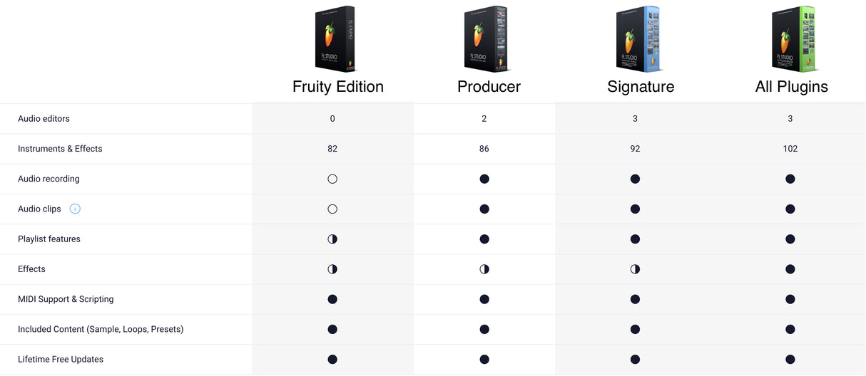 FL Studio Fruity Edition (Download)