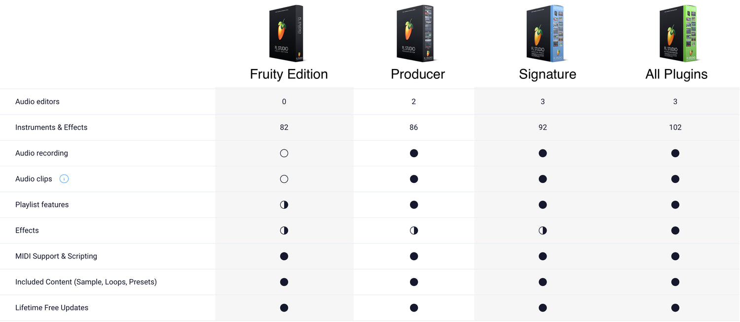 FL Studio Fruity Edition (Download)