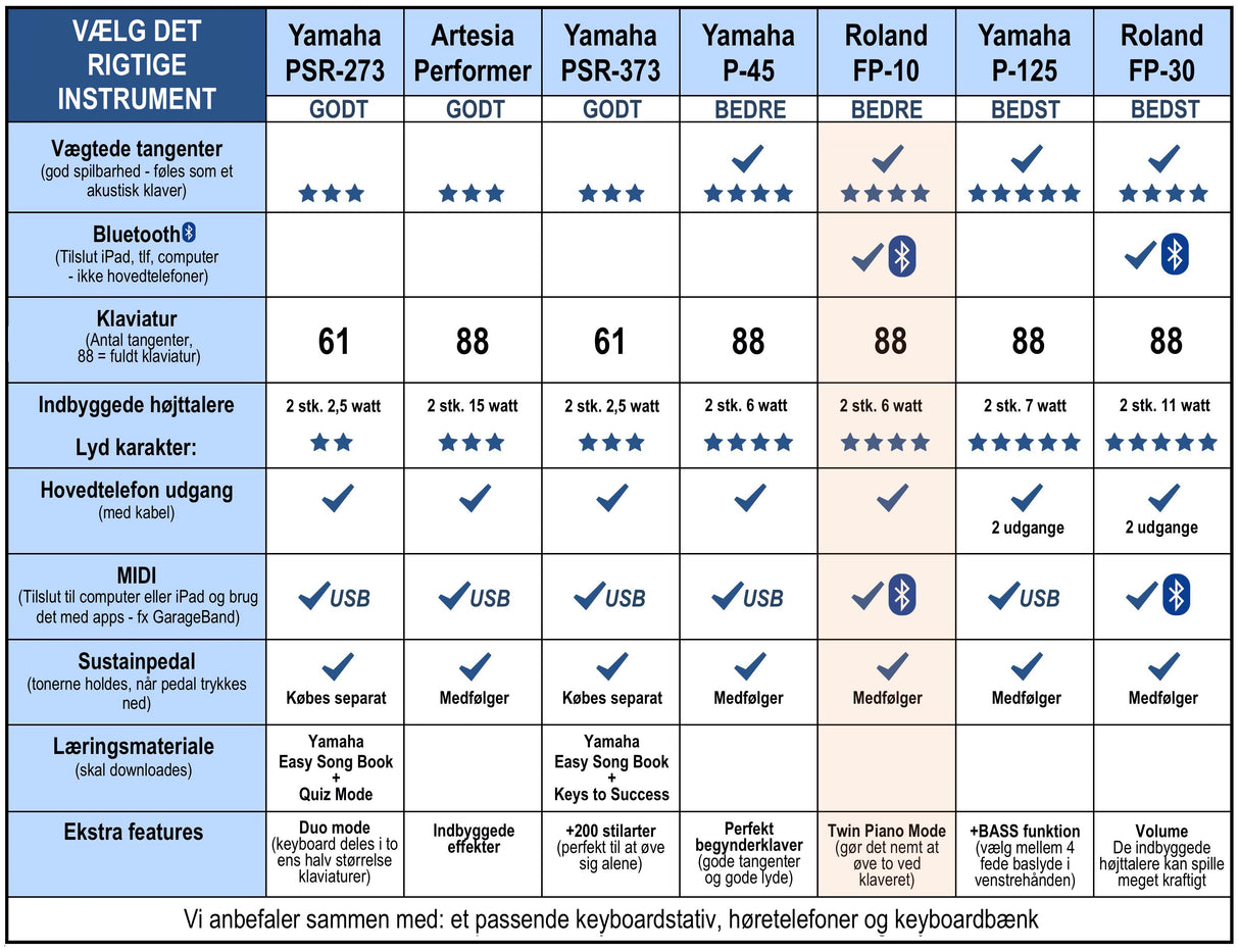 Roland FP-10 Piano Package