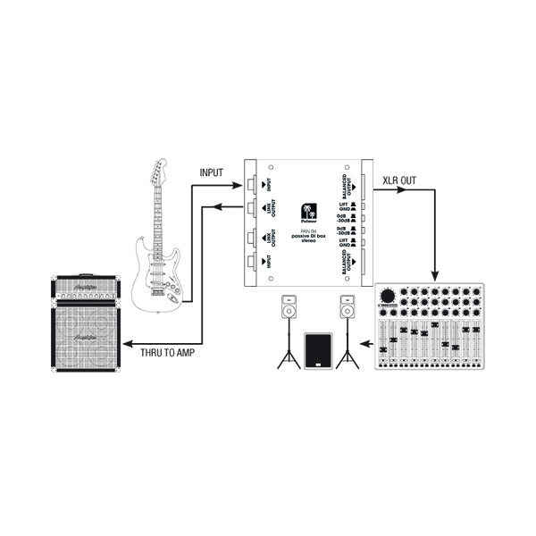 Palmer PAN 04 - Boîtier DI 2 canaux, passif