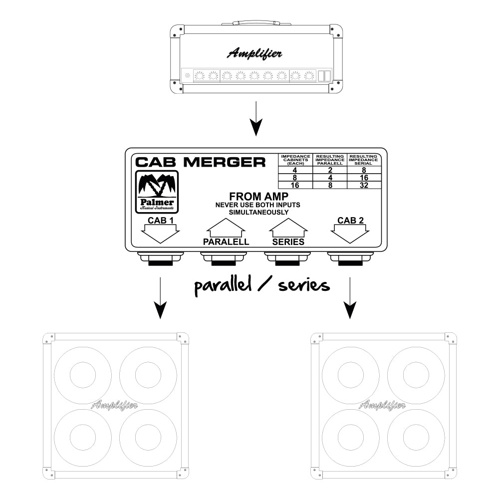 Palmer CAB M – mélangeur de cabinets passif