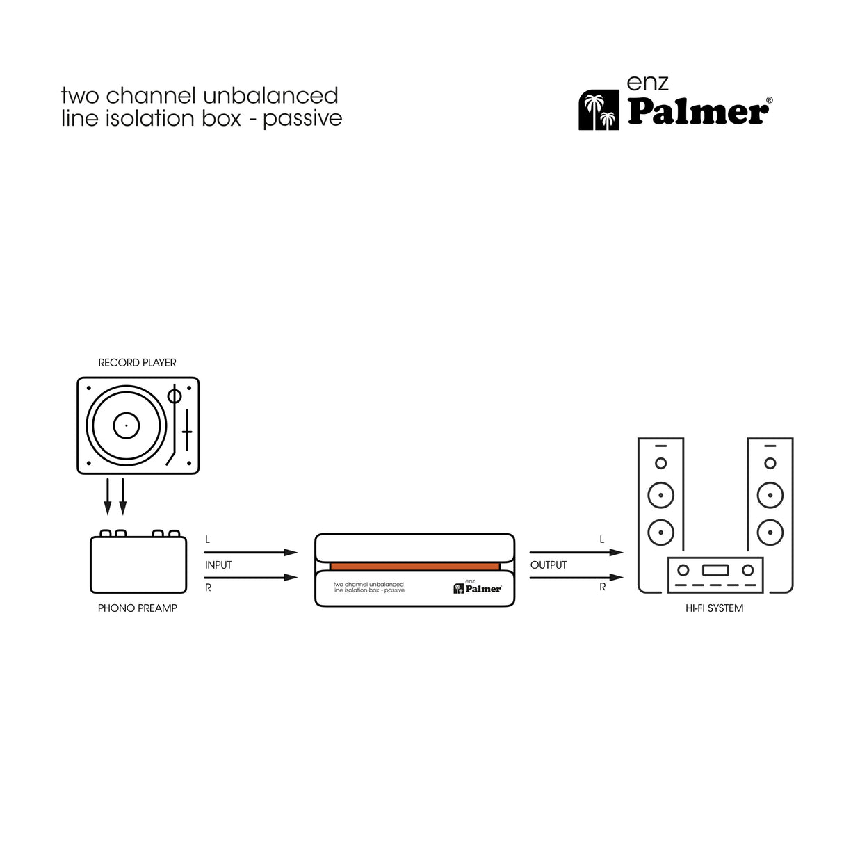 Palmer RIVER enz - Boîtier d’isolation 2 canaux pour ligne asymétrique