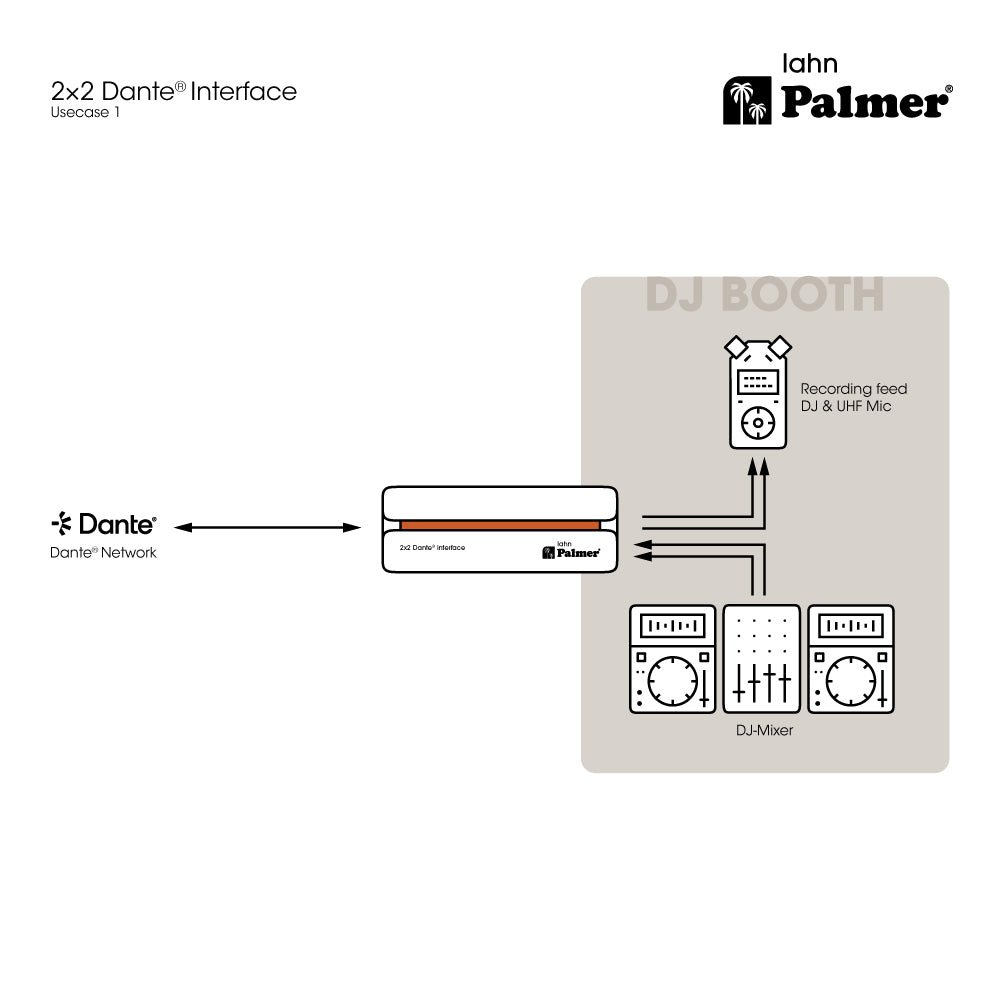 Palmer RIVER lahn - Interface Dante® 2x2