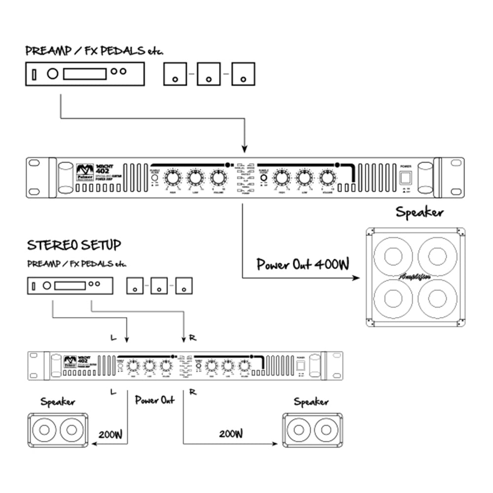 Palmer MACHT 402 - Amplificateur d’effets stéréo 19" pour guitare