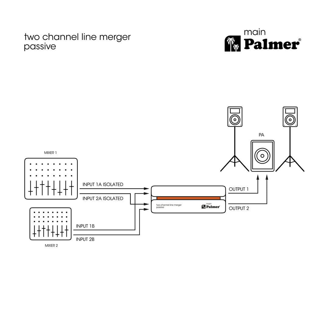 Palmer RIVER main - Sommateur ligne passif 2 canaux