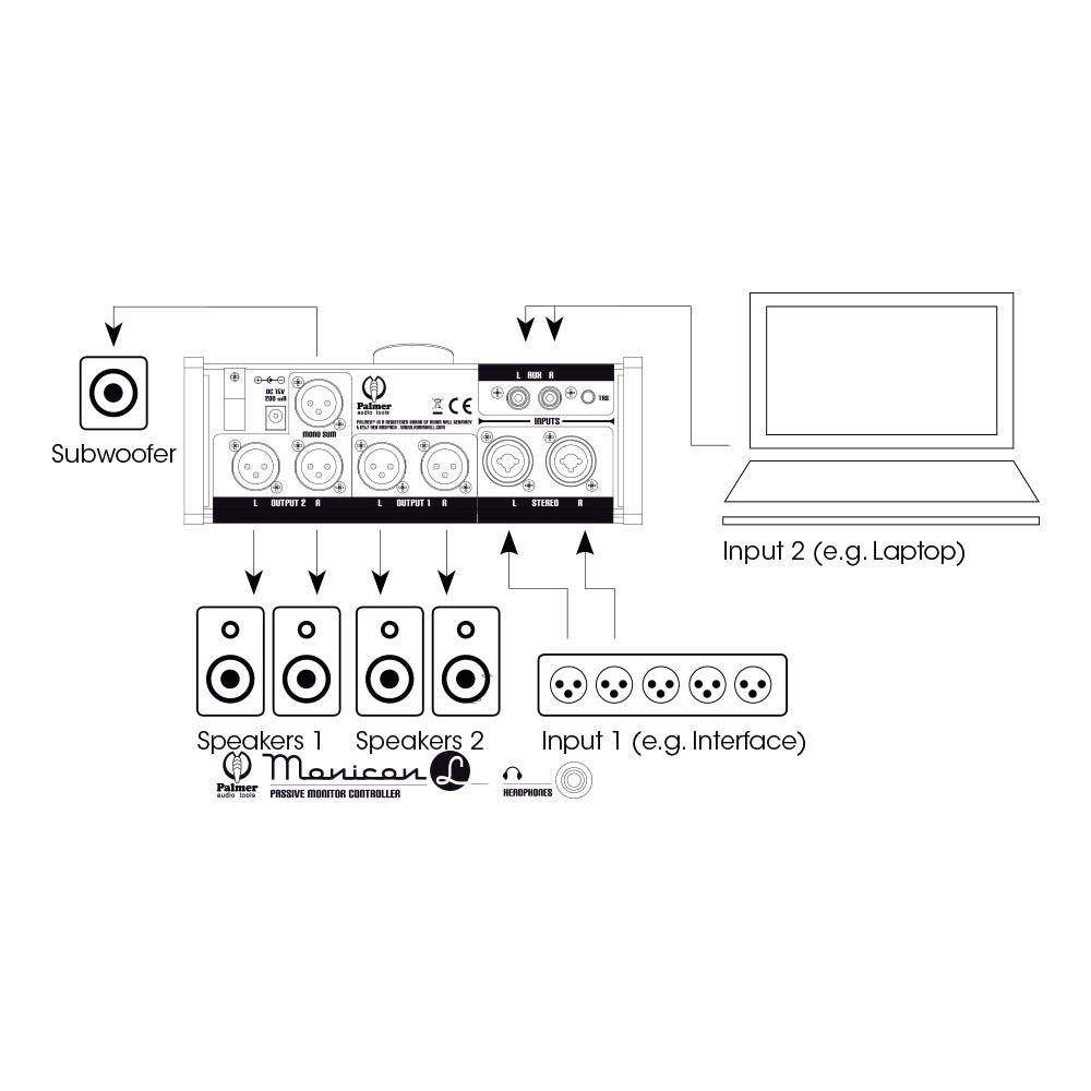 Palmer MONICON® L – Contrôleur de monitoring passif