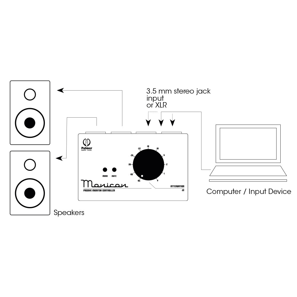 Palmer MONICON® W - Contrôleur de monitoring passif blanc, édition limitée