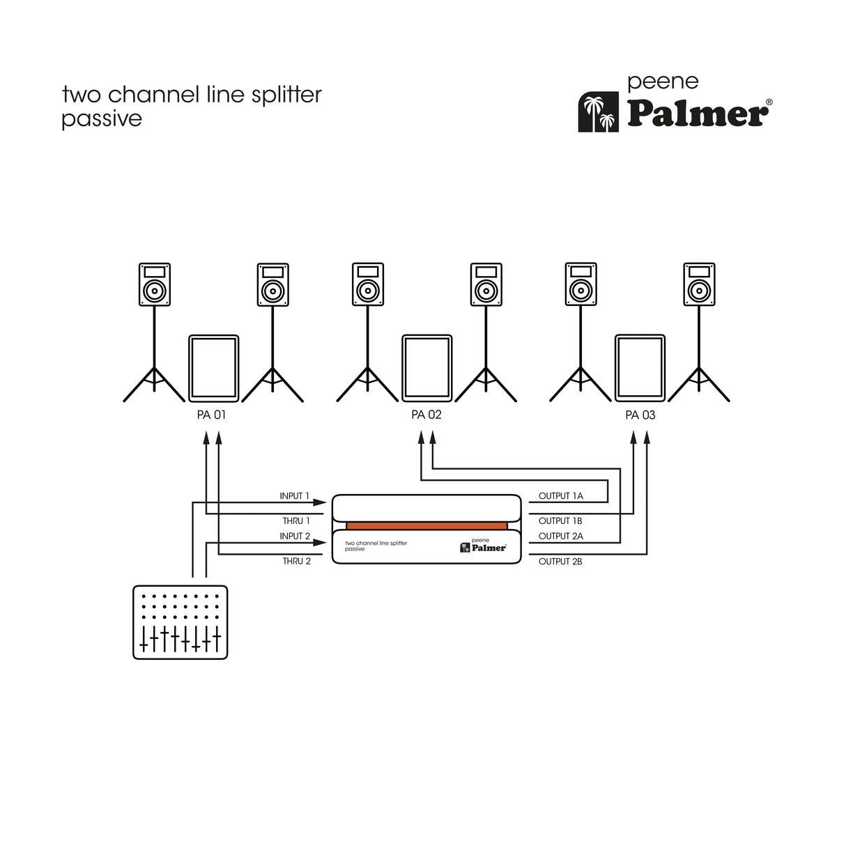 Palmer RIVER peene - Splitter ligne passif 2 canaux