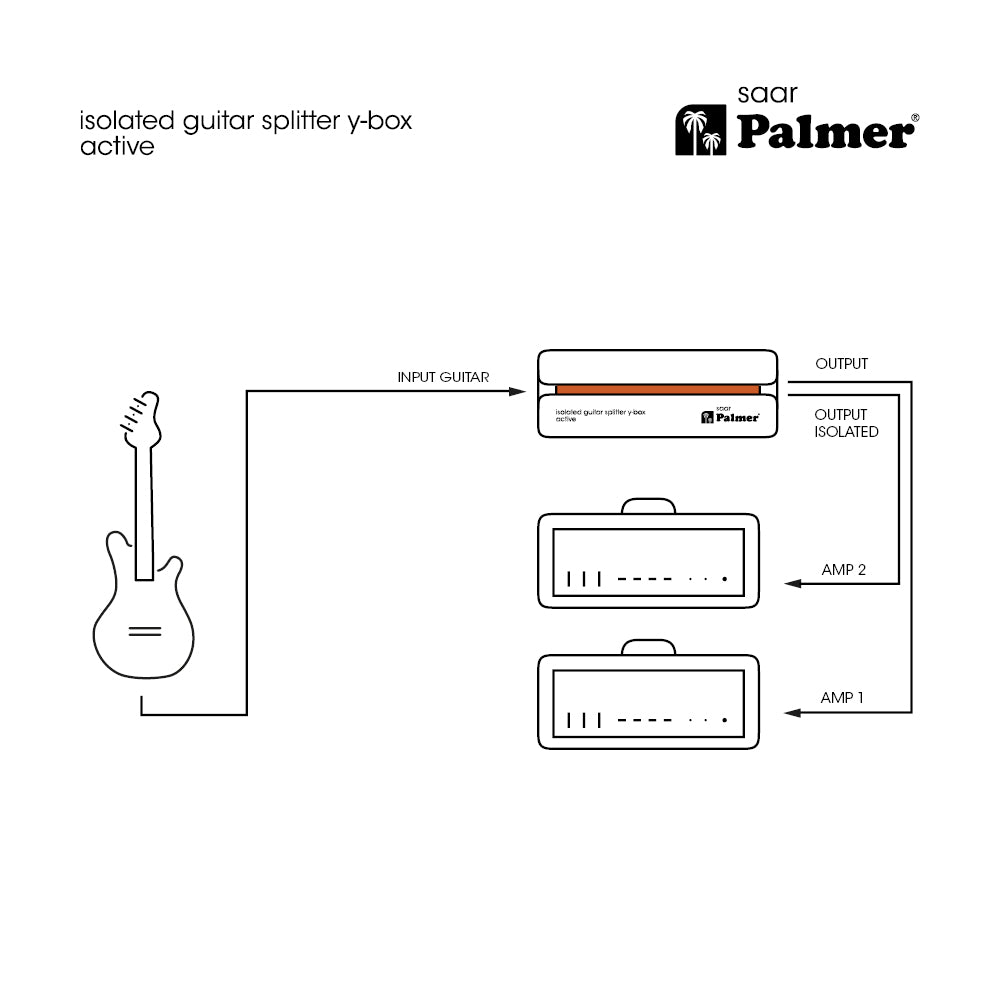 Palmer RIVER saar - Splitter guitare actif Y-Box