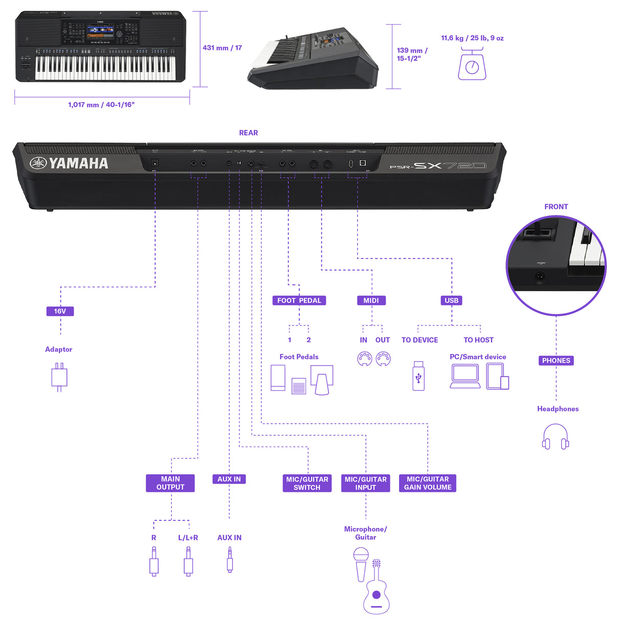Yamaha PSR-SX720 Keyboard