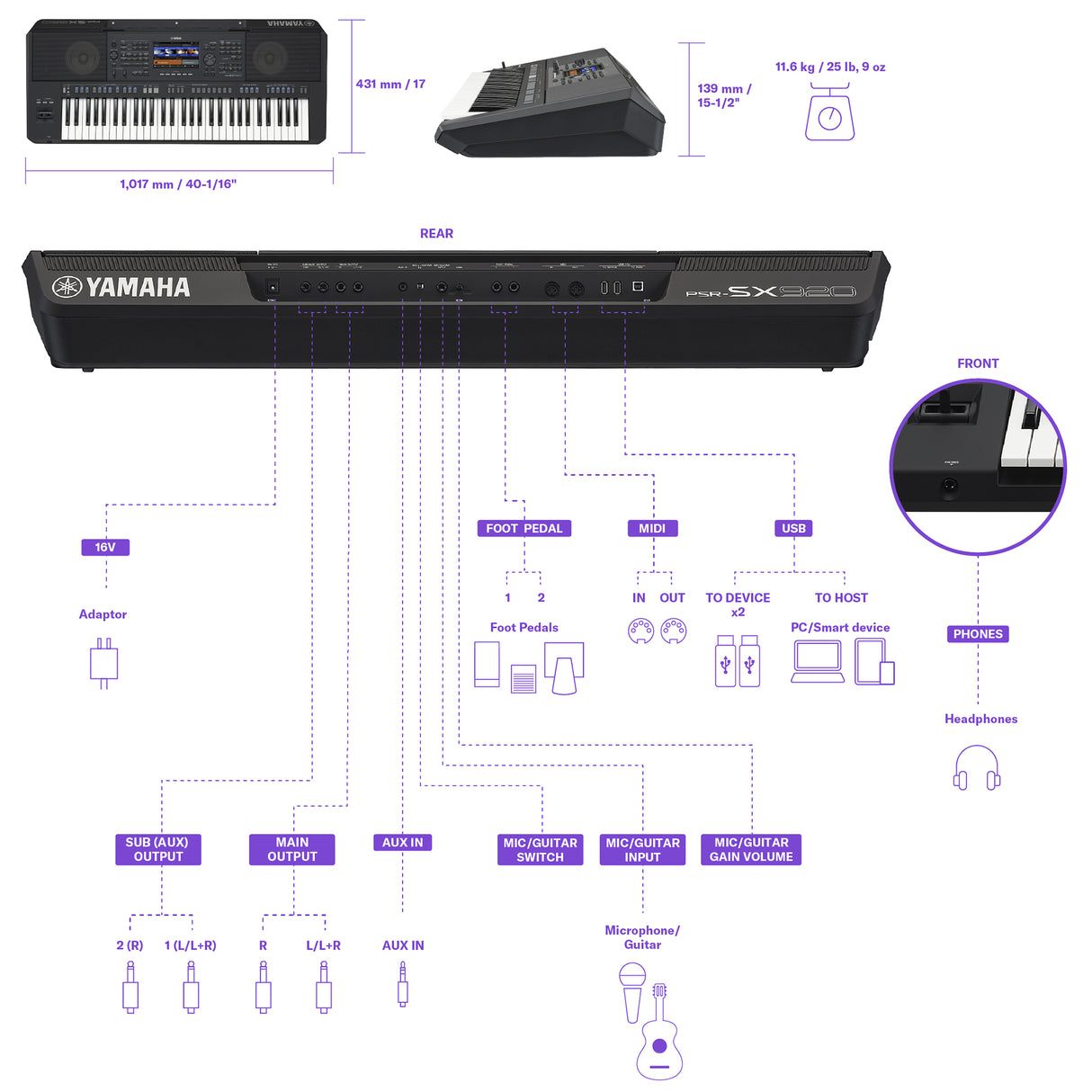 Yamaha PSR-SX920 Craviers
