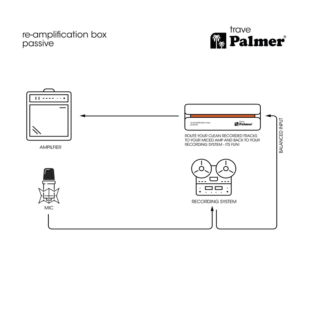 Palmer RIVER trave - Boîtier re-amp passif pour correction