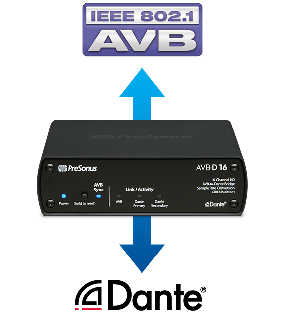 Presonus AVB-D 16 Dante Bridge