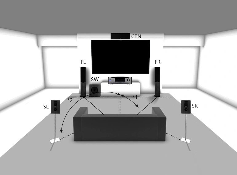 SoundMate AV-A001 5.2 Surround Receiver