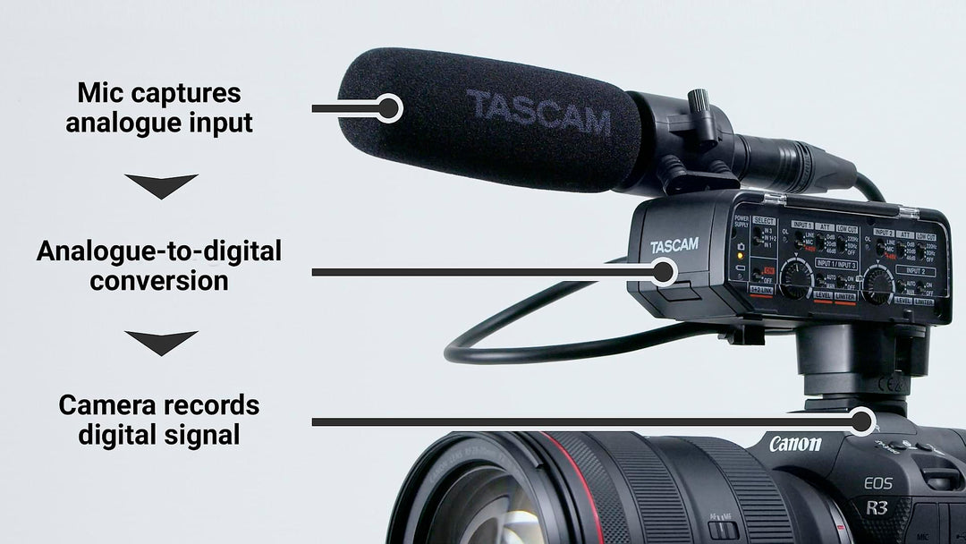 Tascam CA-XLR2D adaptateur microphone pour caméra, Fuji film