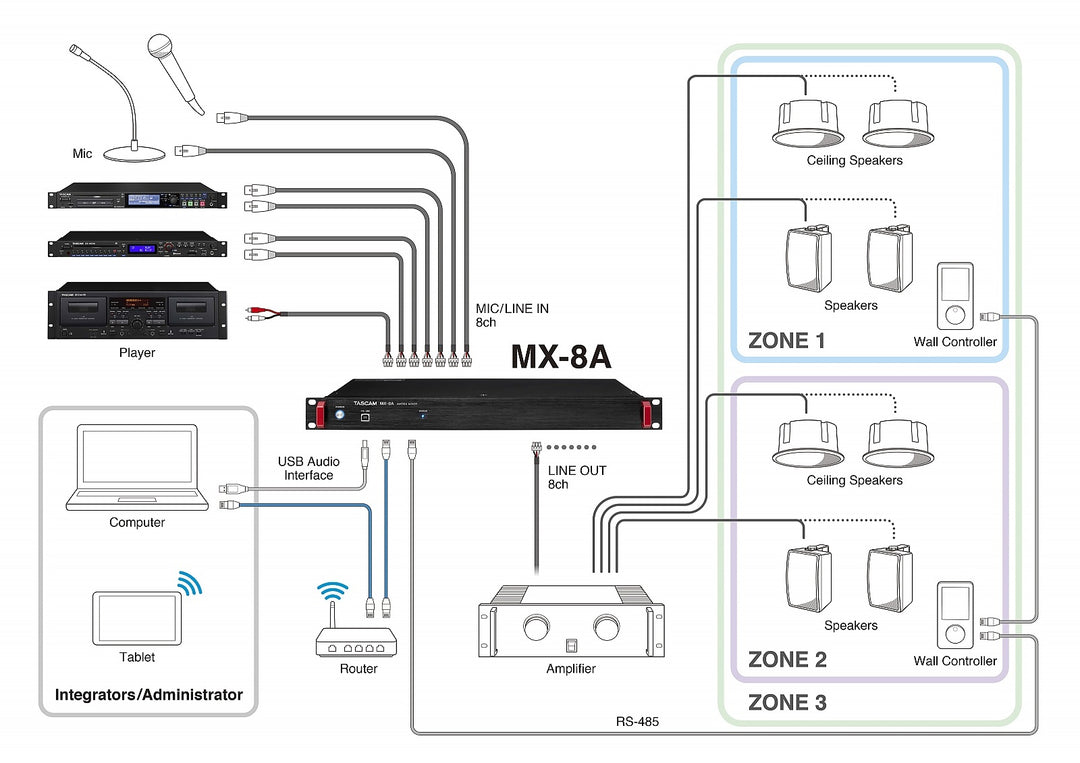Tascam MX-8A mixeur matriciel numérique 8 canaux in/out
