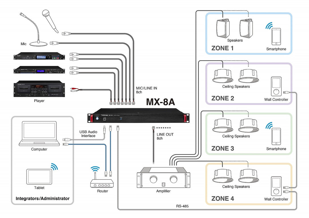 Tascam MX-8A mixeur matriciel numérique 8 canaux in/out