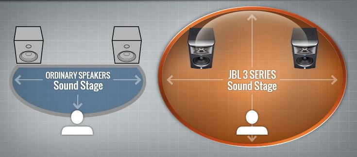 JBL LSR305P MkII - Moniteur de Studio Actif