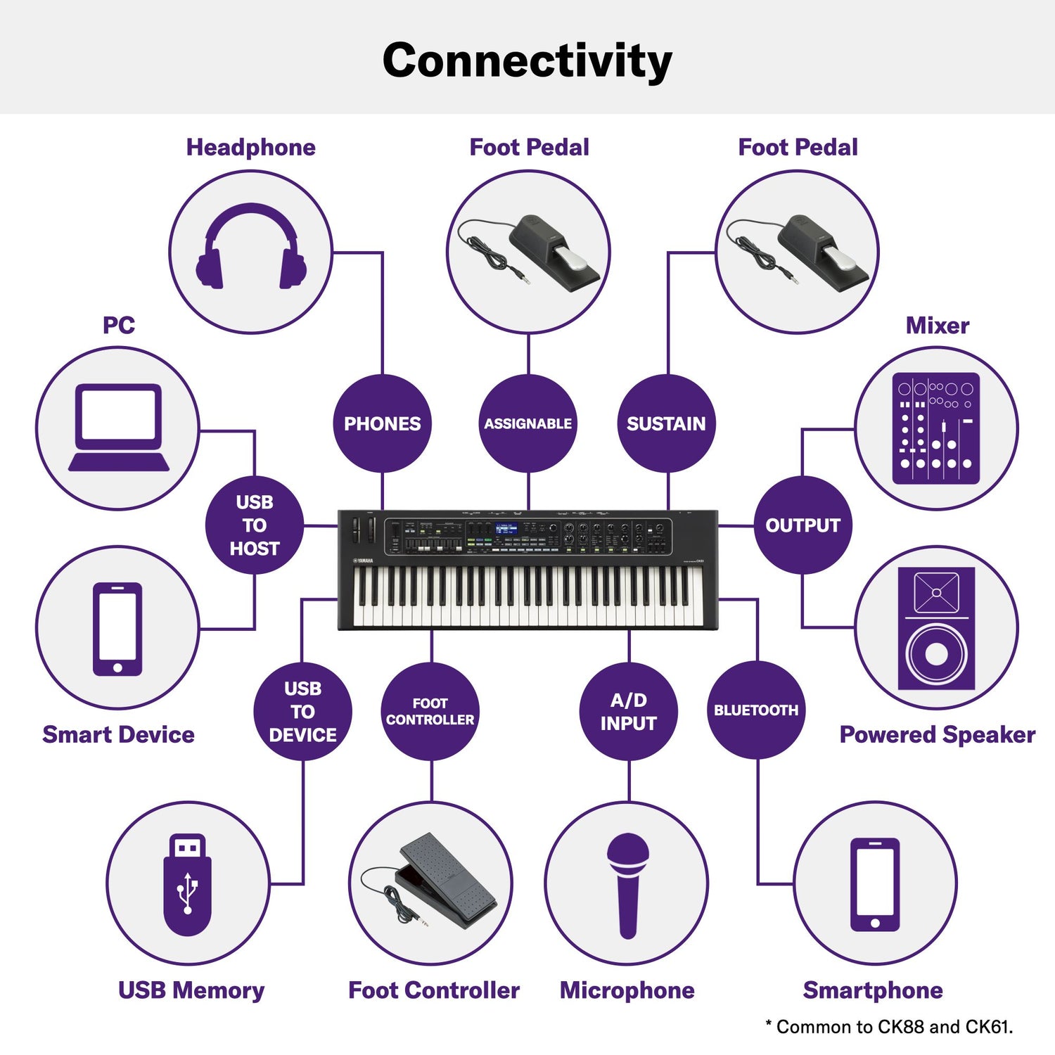Yamaha CK61 El Klaver