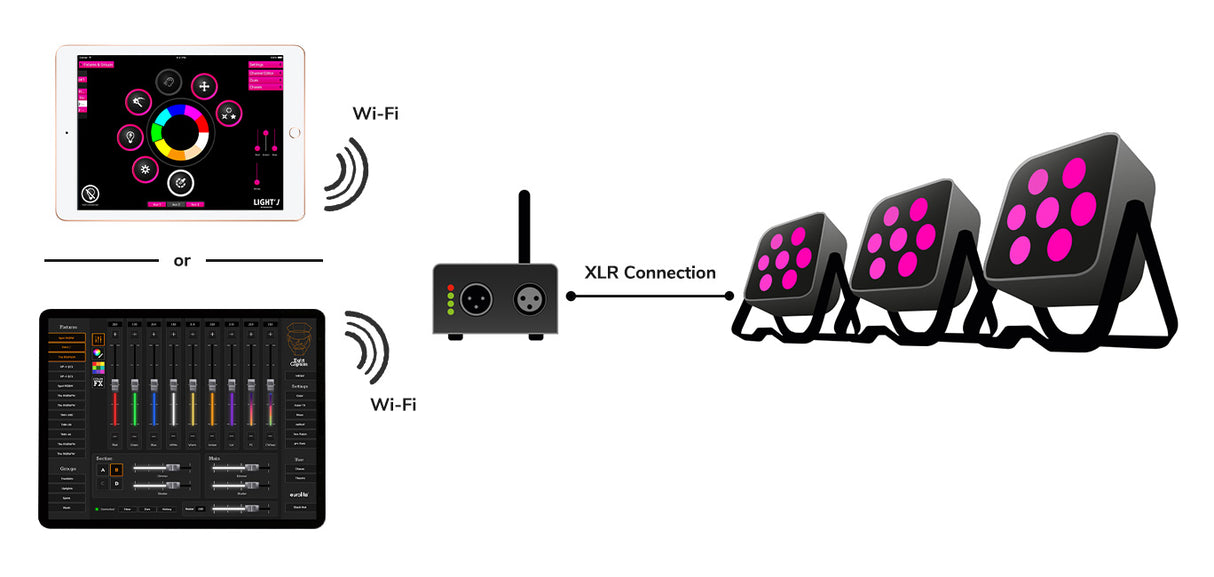 Interface Wi-Fi Eurolite Freedmx AP
