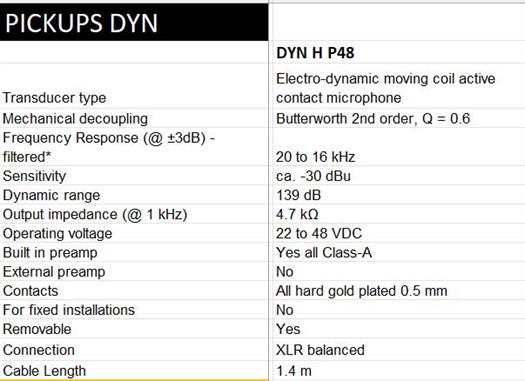 Schertler DYN-H-P48 microphone de contact pour harpe