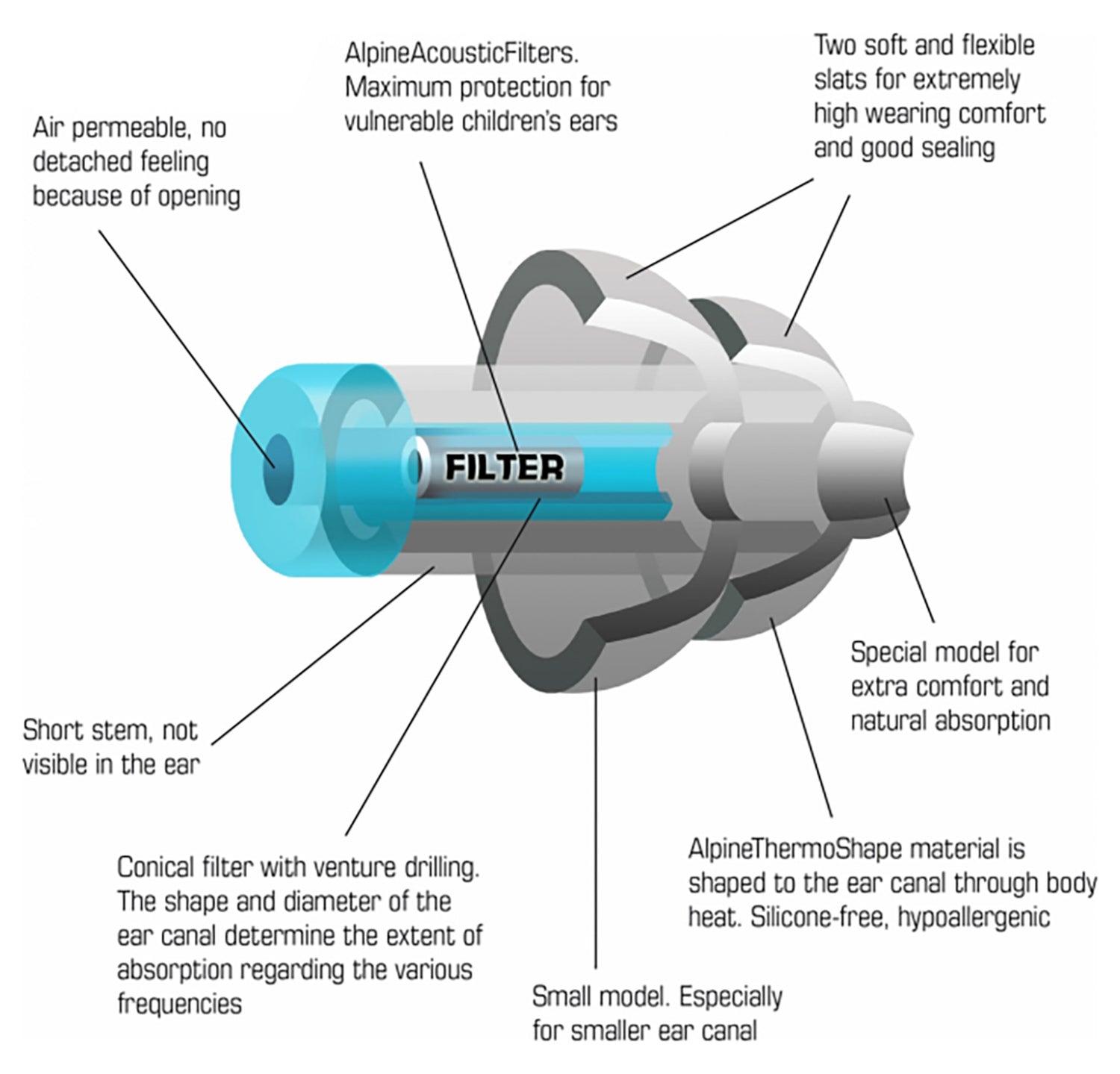 Alpine Pluggies Kids earplugs