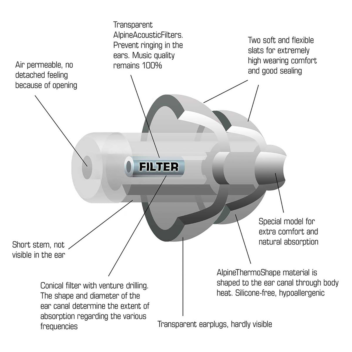 Alpine Party Plug earplugs (Transparent)