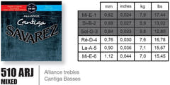 Savarez cordes pour Guitares classiques Alliance Cantiga - set (510ARJ)