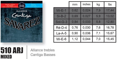 Savarez Strings for classic guitar Alliance Cantiga - Set (510ARJ)