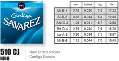 Cordes Savarez pour guitare classique New Cristal Cantiga Premium - set aigu (510CJP)