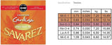 Savarez Strings for classic guitar Creation Cantiga Premium - Set (510MRP)
