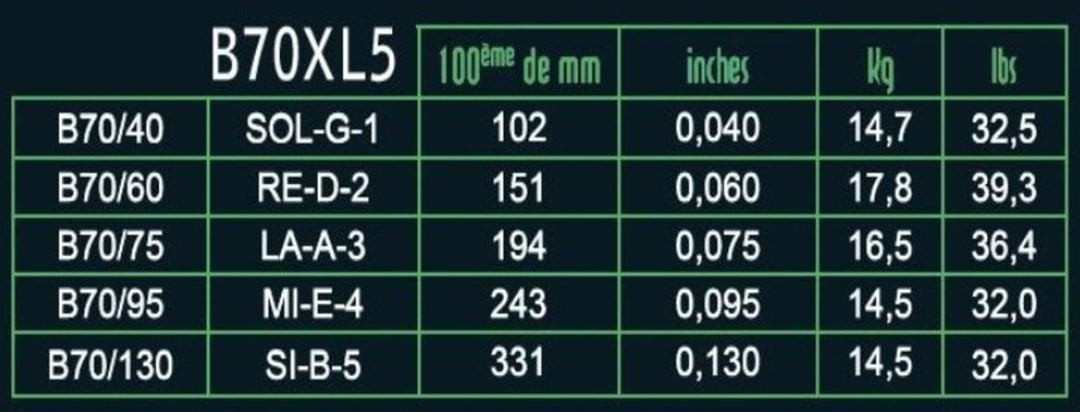 Savarez Strings de basse électrique Hexagonal Explosion - 5 cordes Ex-Light (B70XL5)
