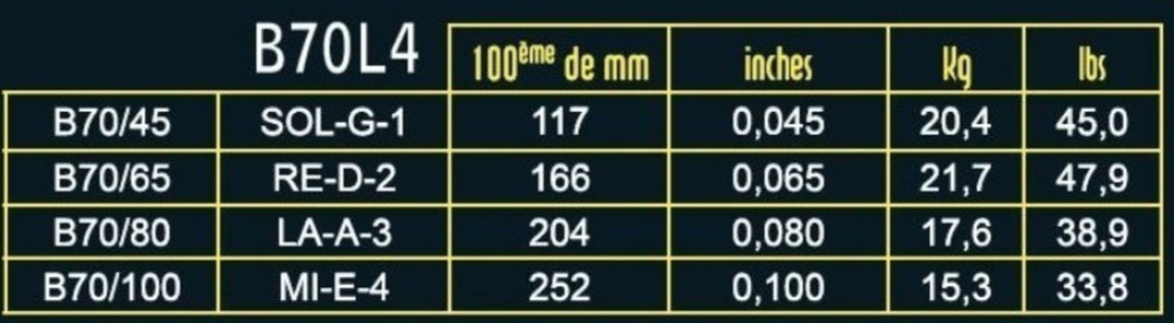 Savarez cordes de basse électrique Hexagonal Explosion - 4 cordes Medium (B70L4)