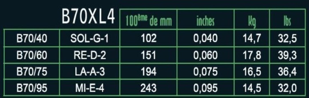 Cordes de basse électrique Savarez Hexagonal Explosion - 4 cordes Ex-Light (B70XL4)