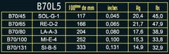 Savarez Cordes de basse électrique Hexagonal Explosion - 5 cordes Light (B70L5)