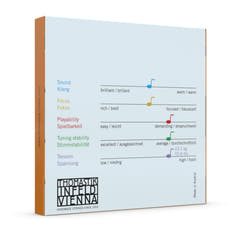 Thomastik-Infeld cordes de Violons Spirit Fractonal – pour petites tailles - Set 3/4 (SP1003/4)