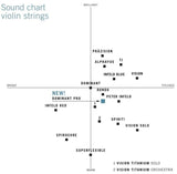 Thomastik-Infeld Violin strings Vision Titanium solo synthetic core - Medium (VIT100)