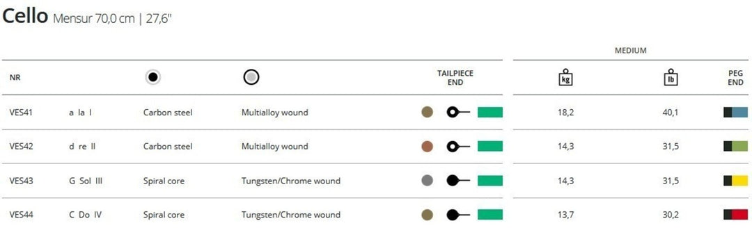 Thomastik-Infeld cordes de Violoncelle Versum Solo - Solo D (VES42)