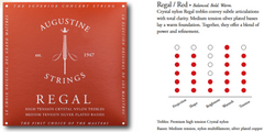 Cordes Augustine pour guitare classique Regal Crystal Nylon aiguës - Set Regal Red (aiguës/medium)