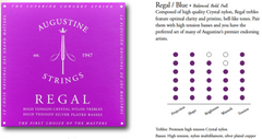 Cordes Augustine pour guitare classique Regal Crystal Nylon aiguës - Set Regal Blue (aiguë/aiguë)